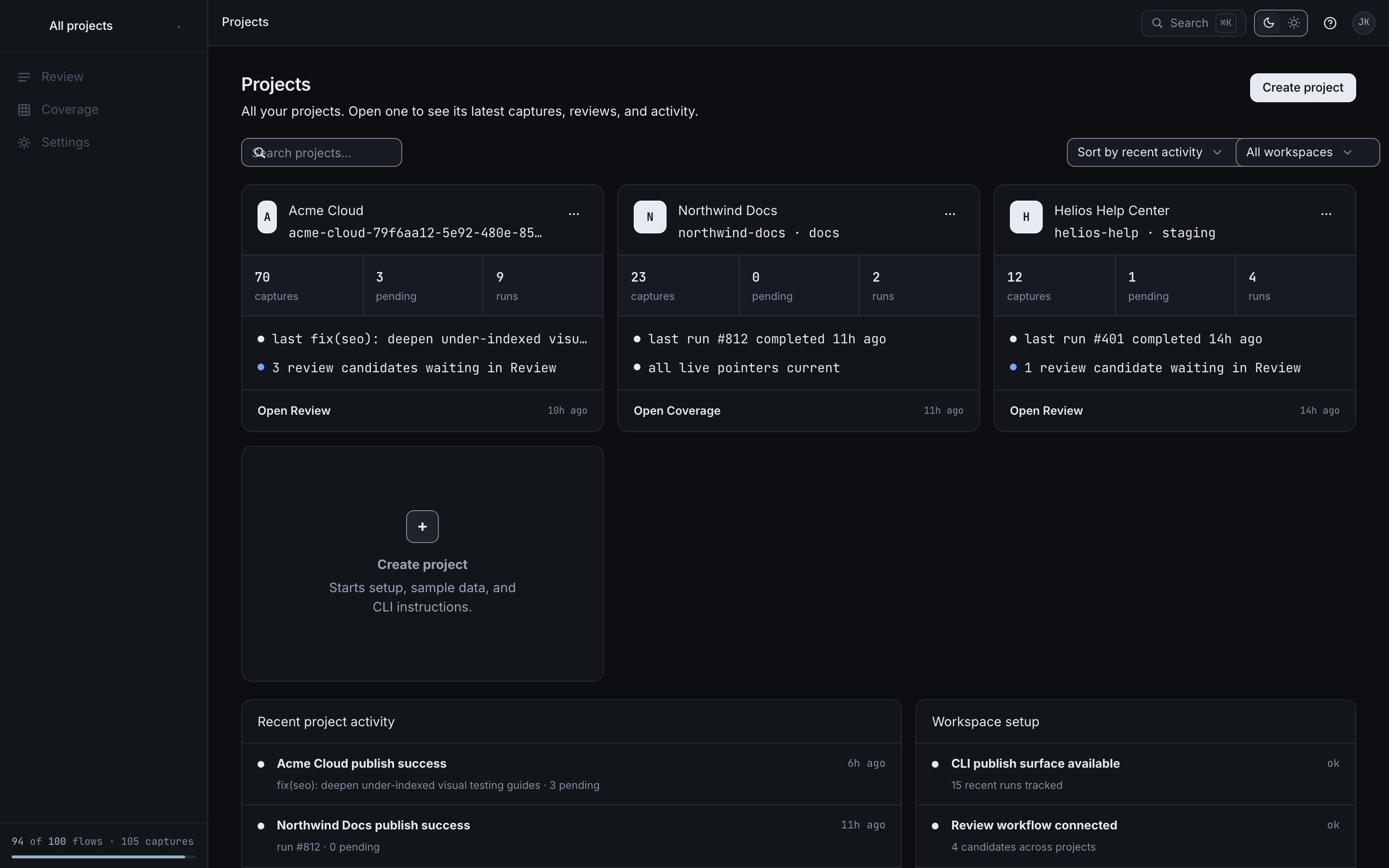 Projects overview